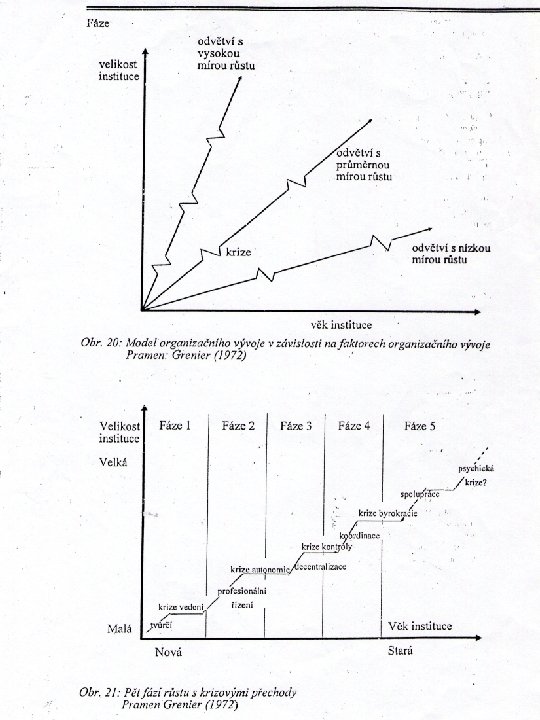 Vize, Strategie, Cíle 