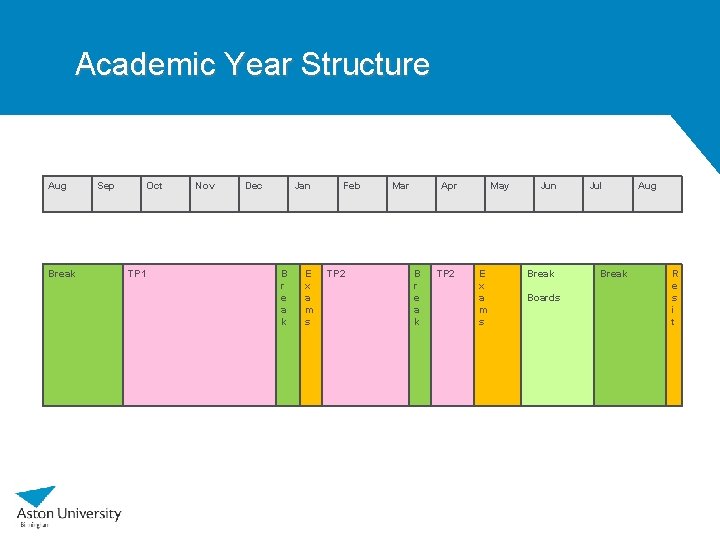 Academic Year Structure Aug Break Sep Oct TP 1 Nov Dec Jan B r