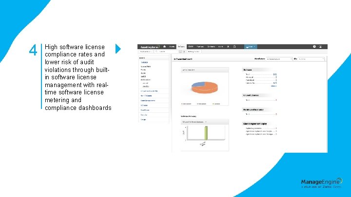 4 High software license compliance rates and lower risk of audit violations through builtin