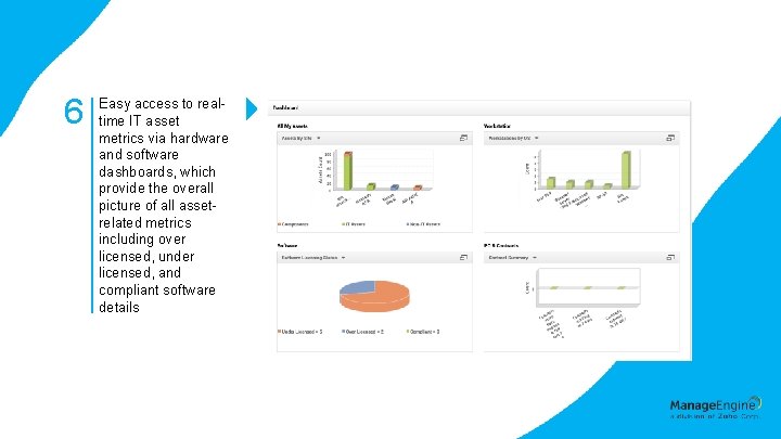 6 Easy access to realtime IT asset metrics via hardware and software dashboards, which