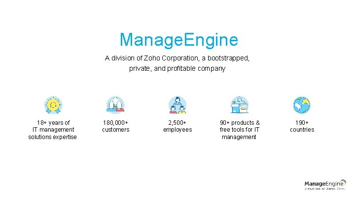 Manage. Engine A division of Zoho Corporation, a bootstrapped, private, and profitable company 18+