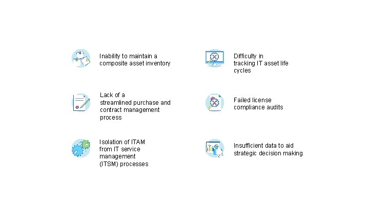 Inability to maintain a composite asset inventory Lack of a streamlined purchase and contract