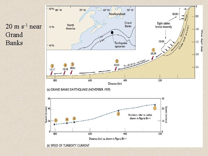 20 m s-1 near Grand Banks 