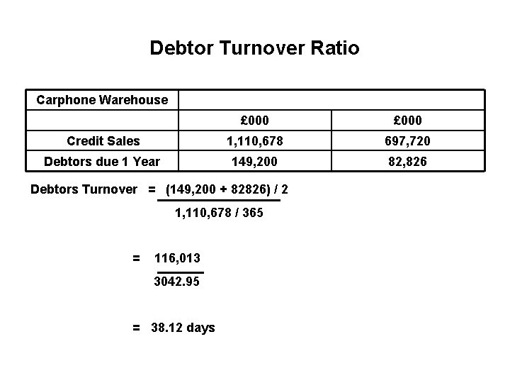 Debtor Turnover Ratio Carphone Warehouse £ 000 Credit Sales 1, 110, 678 697, 720