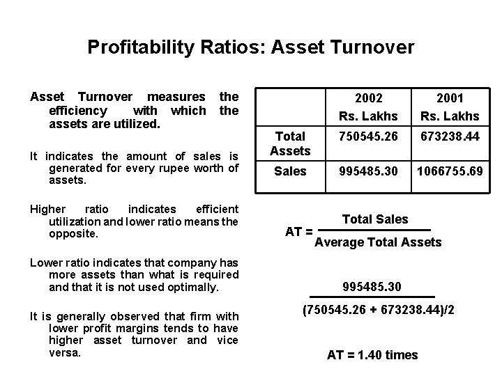 Profitability Ratios: Asset Turnover measures efficiency with which assets are utilized. the It indicates