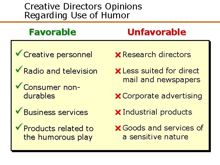 Creative Directors Opinions Regarding Use of Humor Favorable Unfavorable üCreative personnel r Research directors