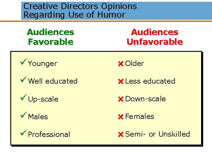 Creative Directors Opinions Regarding Use of Humor Audiences Favorable Audiences Unfavorable üYounger r Older