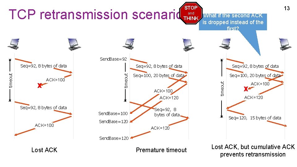 STOP TCP retransmission scenarios and THINK 13 What if the second ACK is dropped STOP TCP retransmission scenarios and THINK 13 What if the second ACK is dropped