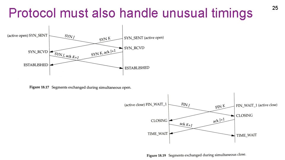 Protocol must also handle unusual timings 25 Protocol must also handle unusual timings 25