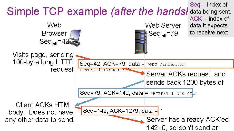 Seq = index of 6 data being sent. ACK = index of data it Seq = index of 6 data being sent. ACK = index of data it
