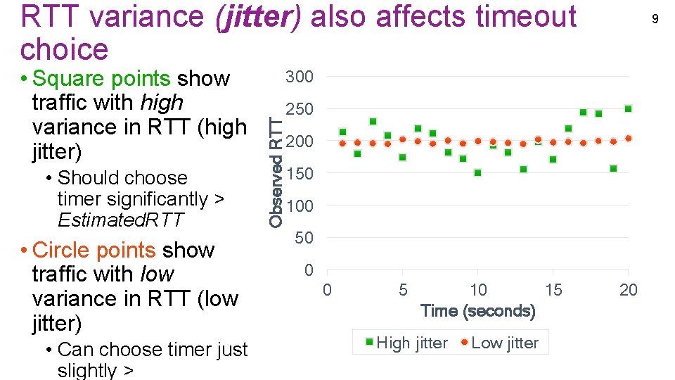 RTT variance (jitter) also affects timeout choice • Should choose timer significantly > Estimated. RTT variance (jitter) also affects timeout choice • Should choose timer significantly > Estimated.