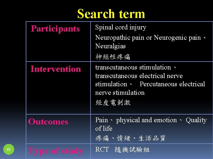 Search term 15 Participants Spinal cord injury Neuropathic pain or Neurogenic pain、 Neuralgias 神經性疼痛