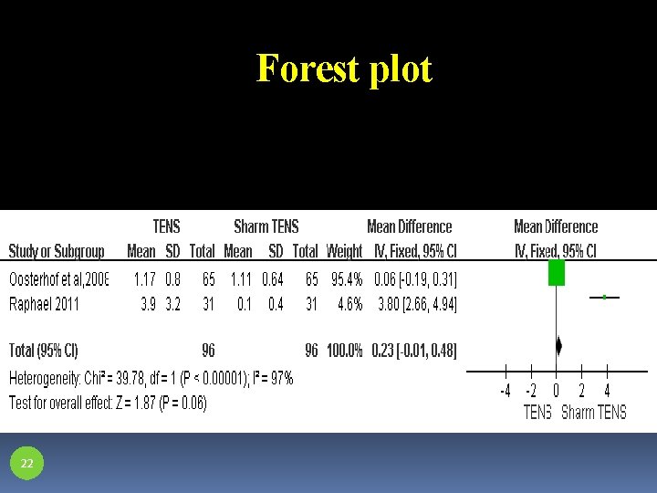 Forest plot 22 