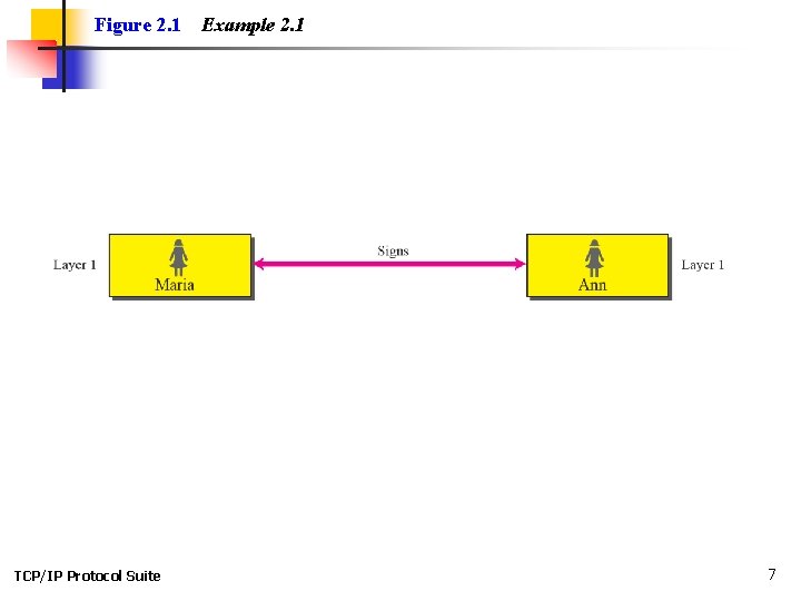 Figure 2. 1 TCP/IP Protocol Suite Example 2. 1 7 