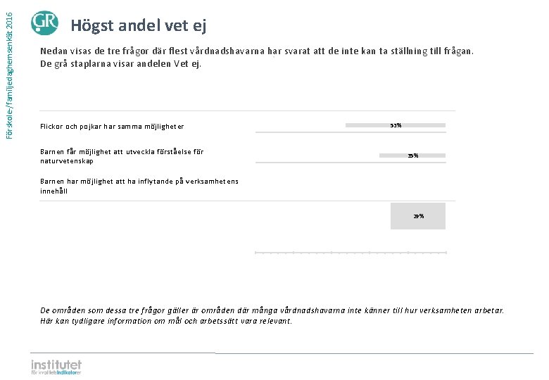 Förskole-/familjedaghemsenkät 2016 Högst andel vet ej Nedan visas de tre frågor där flest vårdnadshavarna