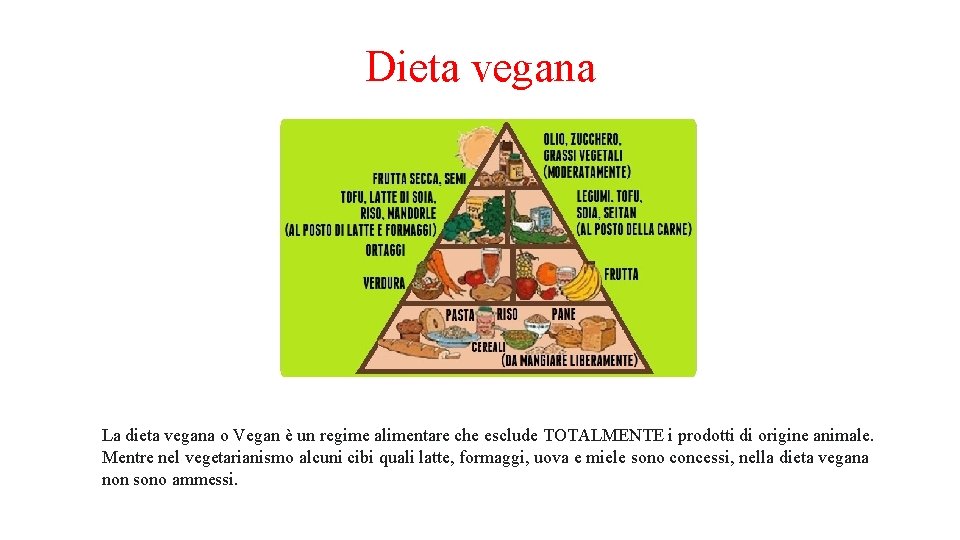 Dieta vegana La dieta vegana o Vegan è un regime alimentare che esclude TOTALMENTE