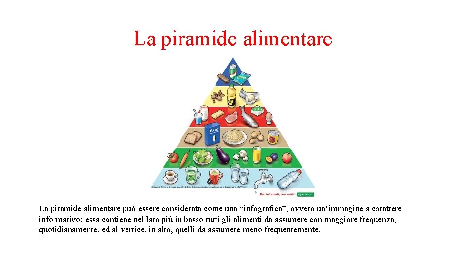 La piramide alimentare può essere considerata come una “infografica”, ovvero un’immagine a carattere informativo: