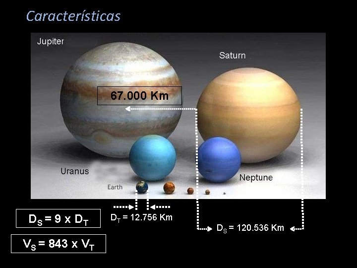 Características 67. 000 Km DS = 9 x D T VS = 843 x