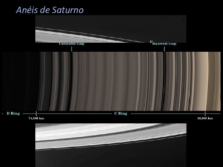 Anéis de Saturno 