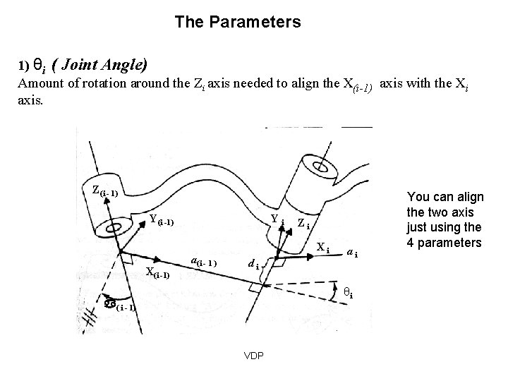 The Parameters 1) θi ( Joint Angle) Amount of rotation around the Zi axis