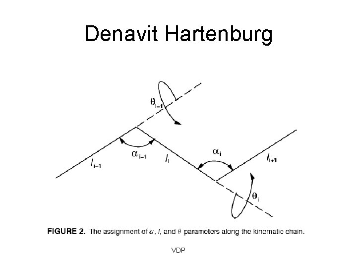 Denavit Hartenburg VDP 