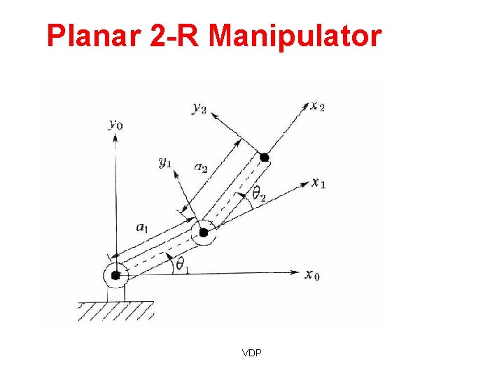 Planar 2 -R Manipulator VDP 