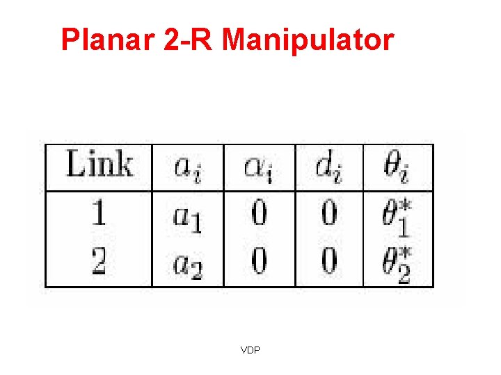 Planar 2 -R Manipulator VDP 