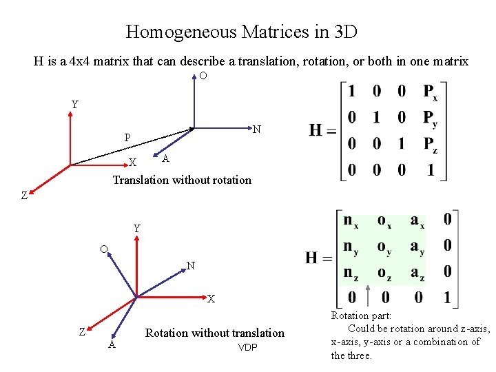 Homogeneous Matrices in 3 D H is a 4 x 4 matrix that can