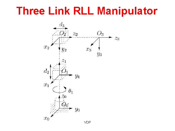 Three Link RLL Manipulator VDP 