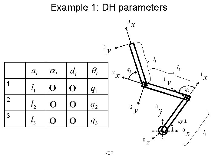 Example 1: DH parameters 1 2 3 VDP 