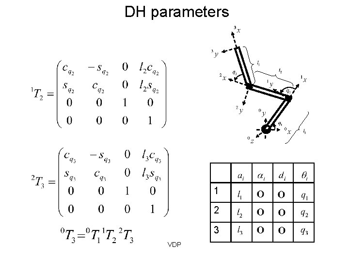 DH parameters 1 2 3 VDP 