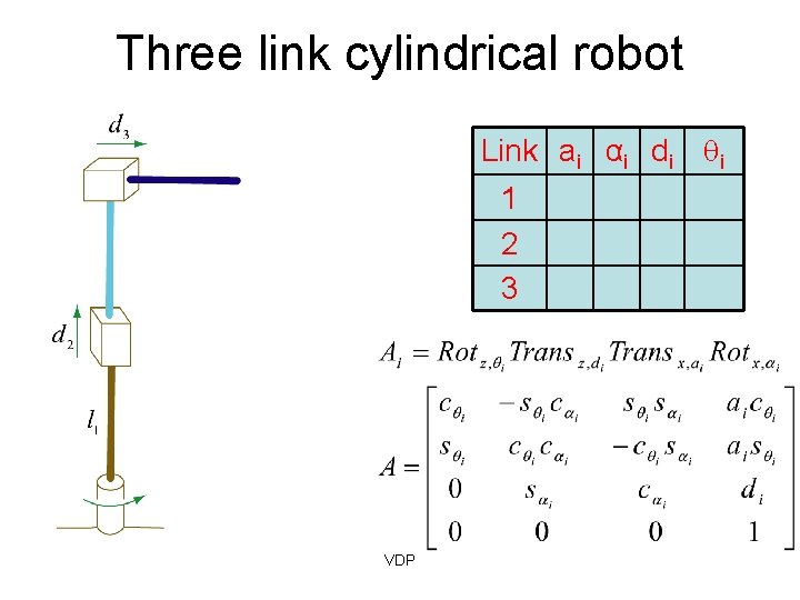 Three link cylindrical robot Link ai αi di i 1 2 3 VDP 