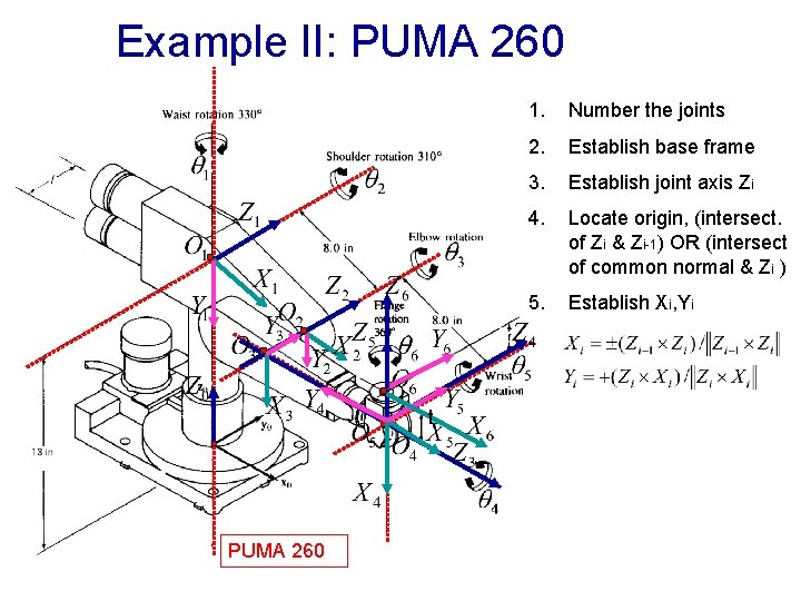 Example II: PUMA 260 t PUMA 260 1. Number the joints 2. Establish base