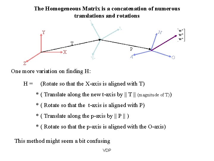 The Homogeneous Matrix is a concatenation of numerous translations and rotations J I Y