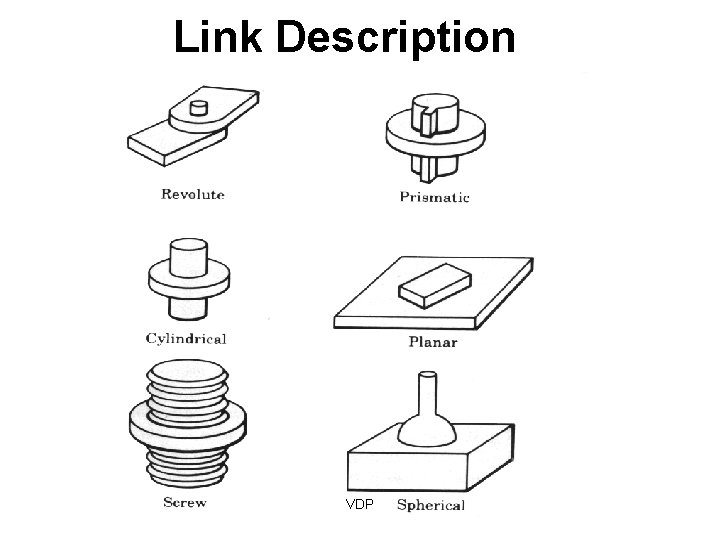 Link Description VDP 