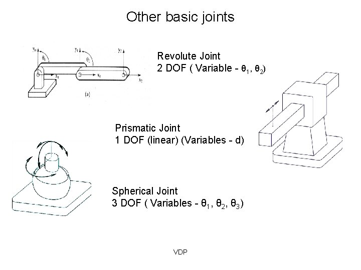 Other basic joints Revolute Joint 2 DOF ( Variable - θ 1, θ 2)