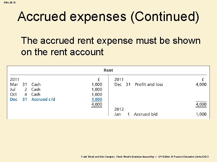 Slide 28. 10 Accrued expenses (Continued) The accrued rent expense must be shown on