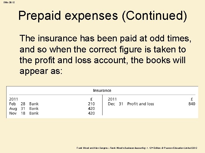 Slide 28. 12 Prepaid expenses (Continued) The insurance has been paid at odd times,