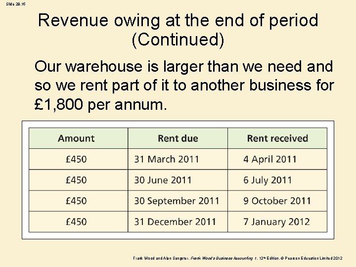 Slide 28. 15 Revenue owing at the end of period (Continued) Our warehouse is