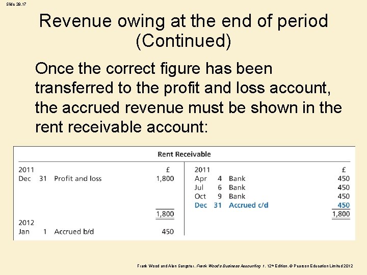 Slide 28. 17 Revenue owing at the end of period (Continued) Once the correct
