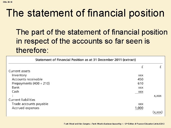 Slide 28. 18 The statement of financial position The part of the statement of