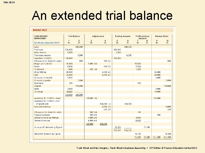 Slide 28. 24 An extended trial balance Frank Wood and Alan Sangster , Frank