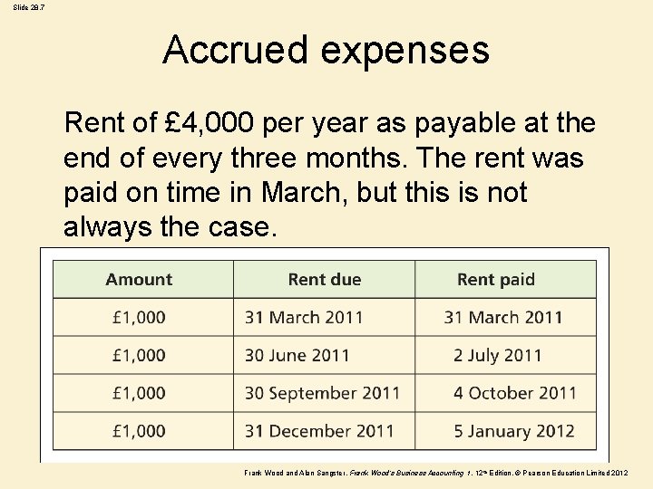 Slide 28. 7 Accrued expenses Rent of £ 4, 000 per year as payable