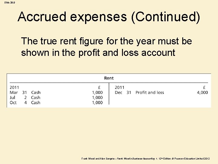Slide 28. 9 Accrued expenses (Continued) The true rent figure for the year must