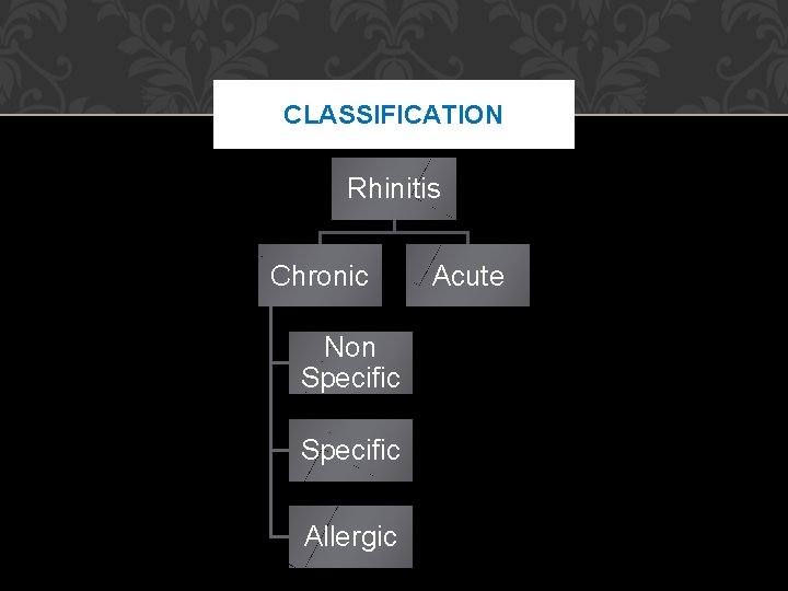 CLASSIFICATION Rhinitis Chronic Non Specific Allergic Acute CLASSIFICATION Rhinitis Chronic Non Specific Allergic Acute
