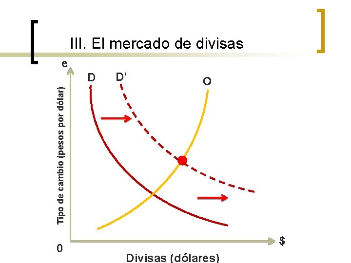 13 – Tipo de cambio III. El mercado de divisas e Tipo de cambio