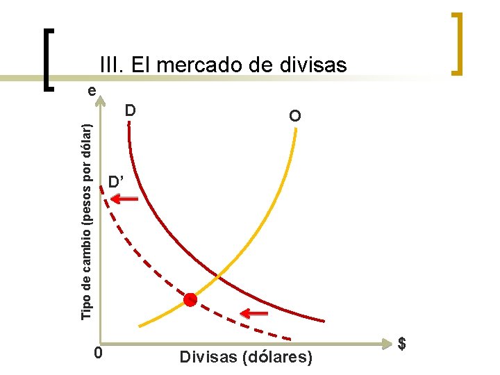 13 – Tipo de cambio III. El mercado de divisas e Tipo de cambio