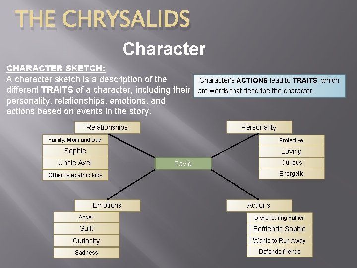 THE CHRYSALIDS Character CHARACTER SKETCH: A character sketch is a description of the different