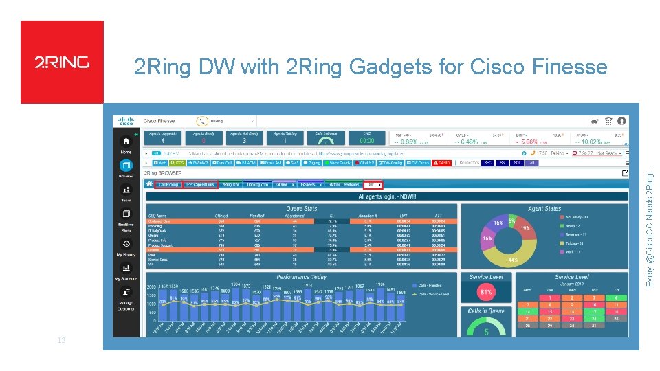 2 Ring Dashboards Wallboards v 8 2 Deliver