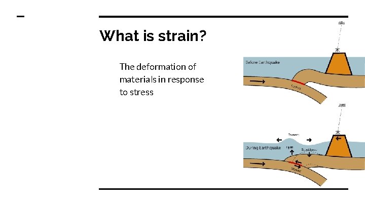 What is strain? The deformation of materials in response to stress 